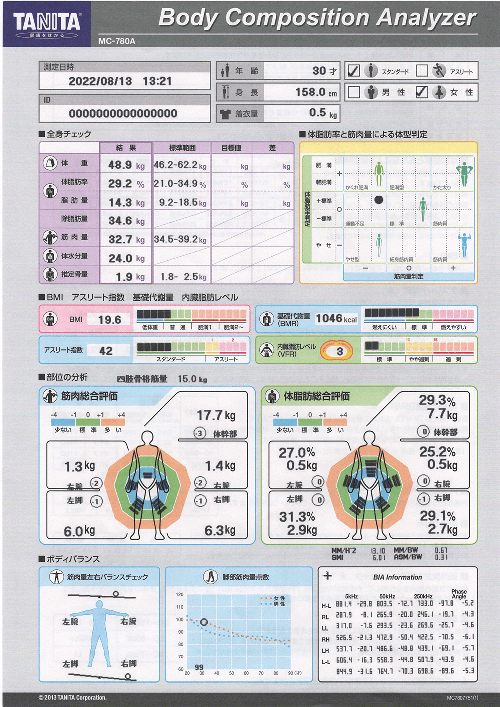 四ツ谷・麹町・市ヶ谷エリア 四ツ谷・麹町・市ヶ谷のパーソナルトレーニングジムのビフォーアフターイメージ