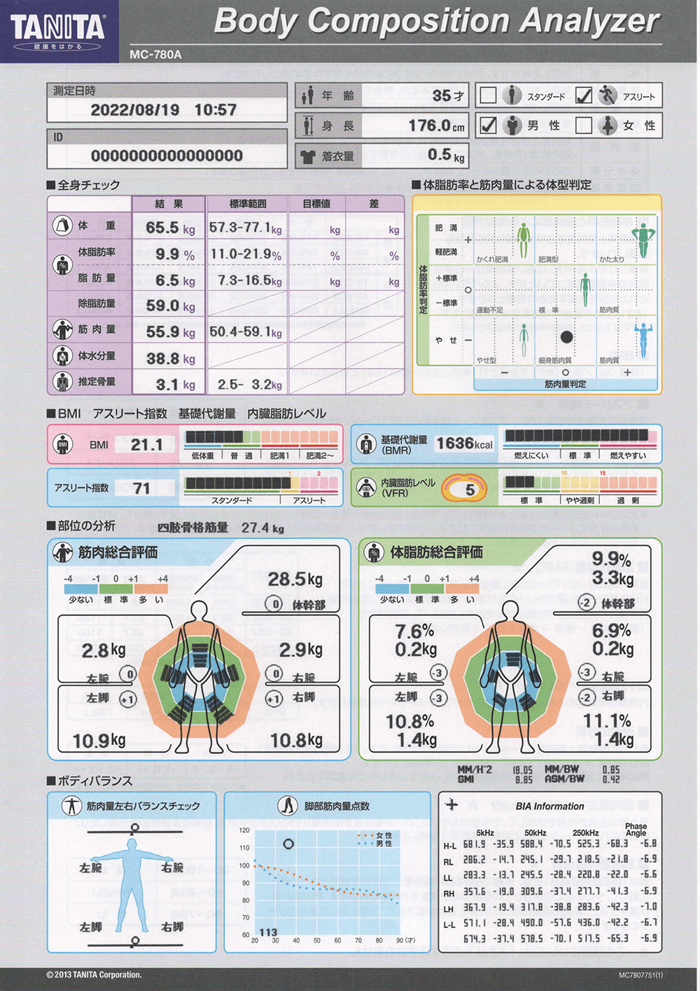 四ツ谷・麹町・市ヶ谷エリア 四ツ谷・麹町・市ヶ谷のパーソナルトレーニングジムのビフォーアフターイメージ